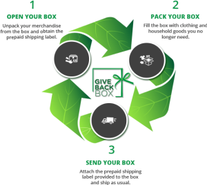 How give back box works